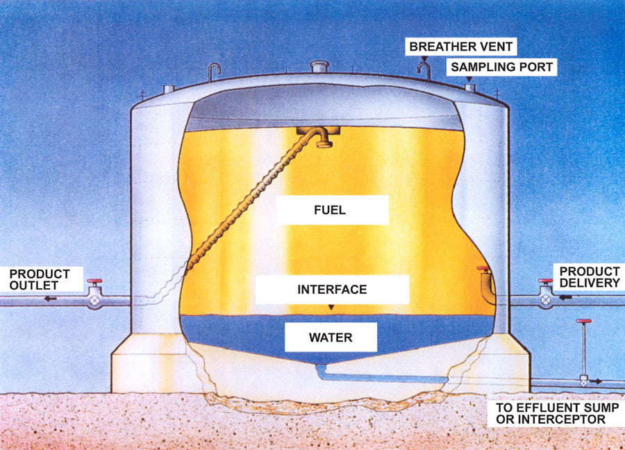 Fuel Cleaning - Hydrafix Purification